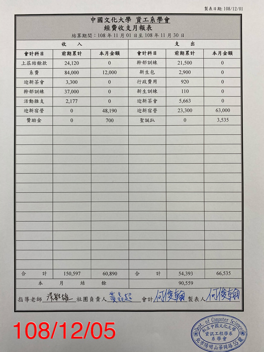 108年11月月報表圖片